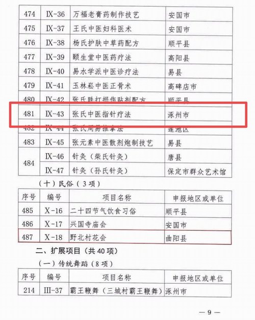 中醫(yī)五絕指針療法入選保定市級(jí)非遺項(xiàng)目名錄